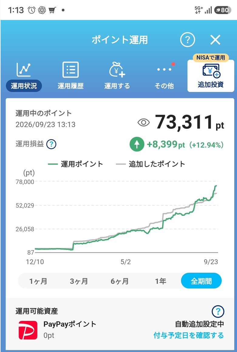 PayPayポイント運用の運用状況画面。運用中のポイント73,311pt、運用損益プラス8,399pt(プラス12.94%)、2026年9月23日13:13時点