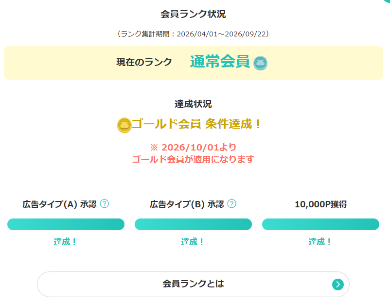 モッピーの会員ランク状況。ゴールド会員の条件を達成と表示され、2026年10月1日からゴールド会員が適用されると書かれている